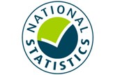 Decrease in derelict and urban vacant land: National Statistics