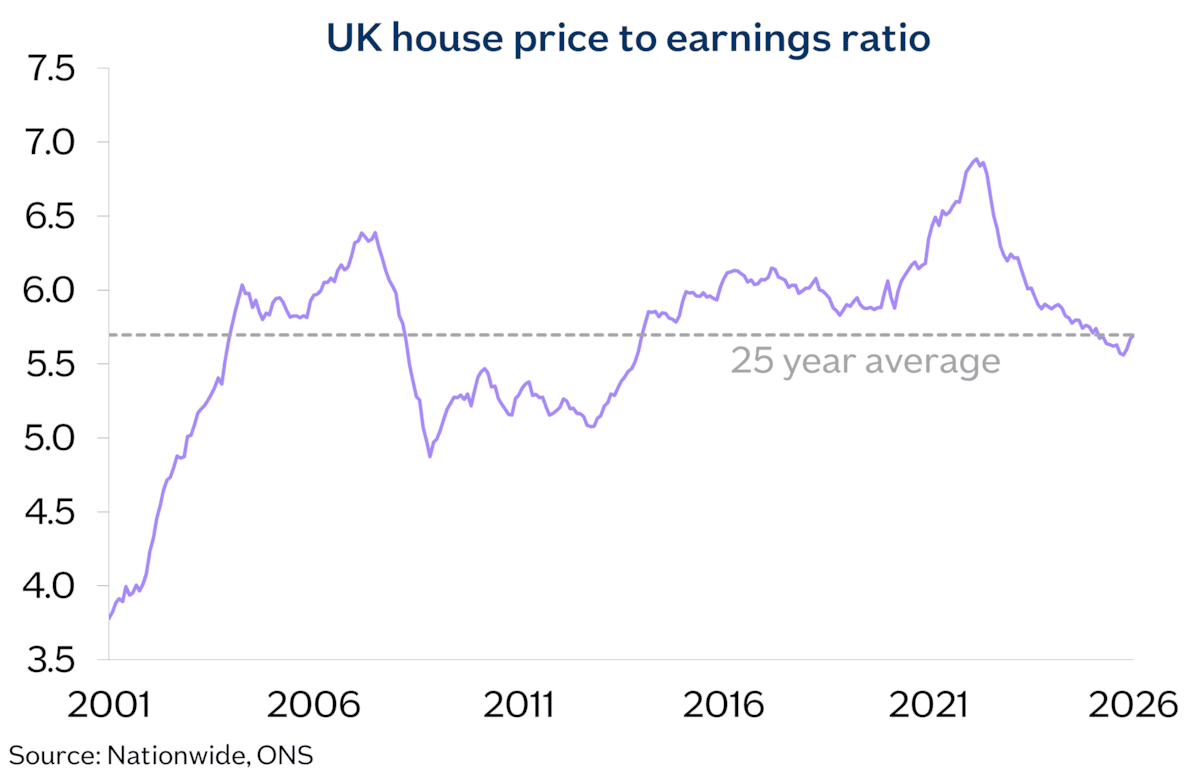 UK HPER Apr26