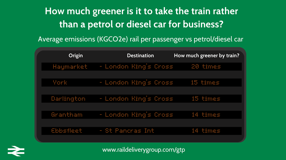 GTP-departure board infographic-green