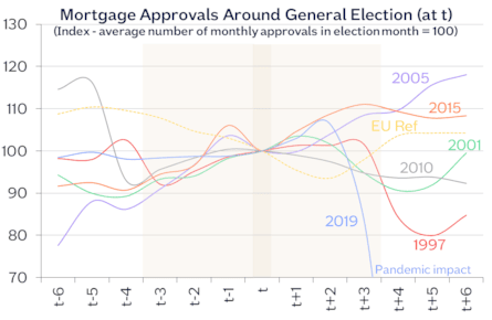 Approvals around elections May24