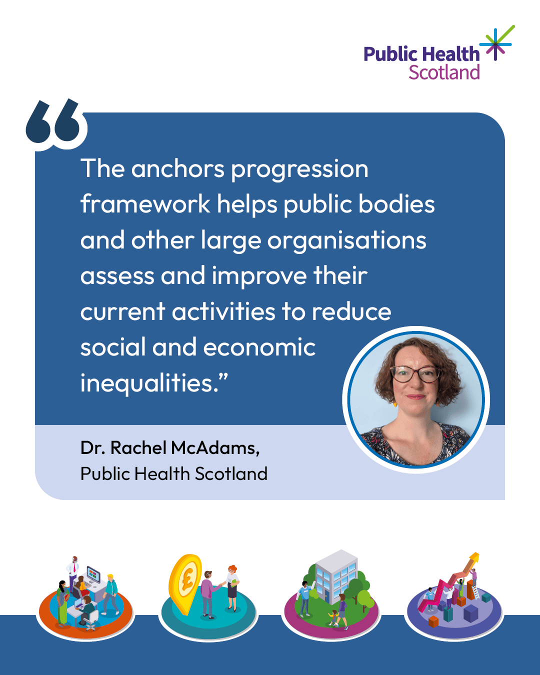 Asset 2 Anchors Progression Framework