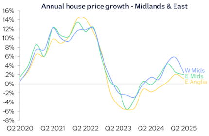 Midlands East chart Jun25: Midlands East chart Jun25