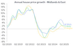 Midlands East chart Jun25