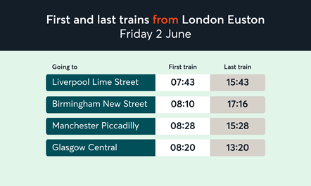First and Last Trains from London Euston 2 June 2023
