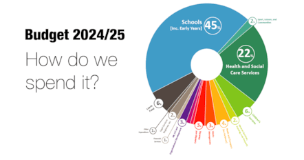 How do we spend the budget - 2024-25