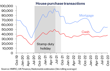 House purchase transactions Dec23-2: House purchase transactions Dec23-2