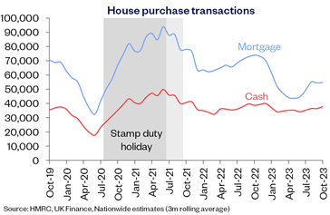 House purchase transactions Dec23-2