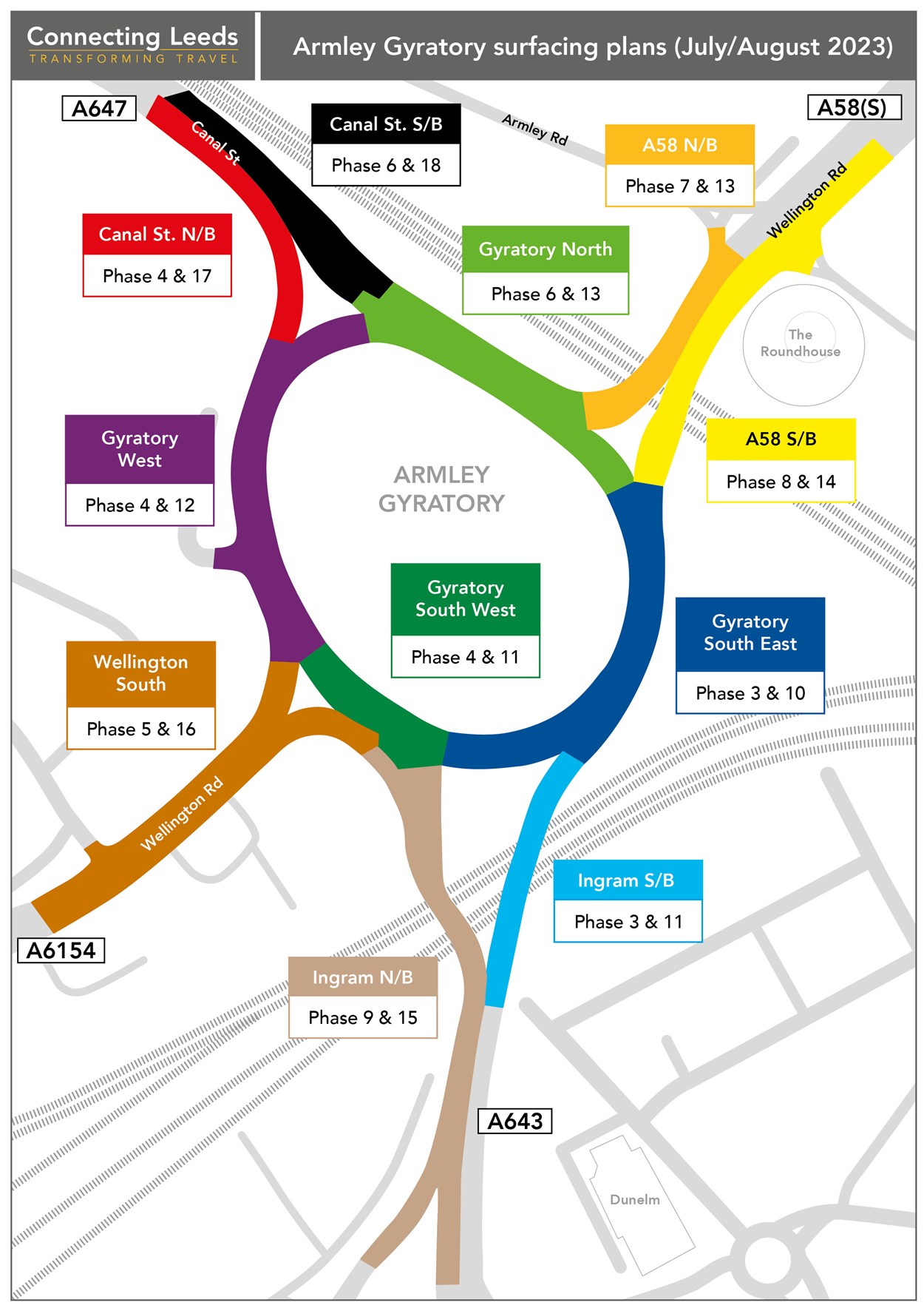 Armley Gyratory surfacing works phasing