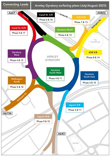 Armley Gyratory surfacing works phasing