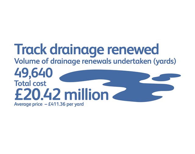 Transparency infographics - track drainage renewed 2013 14