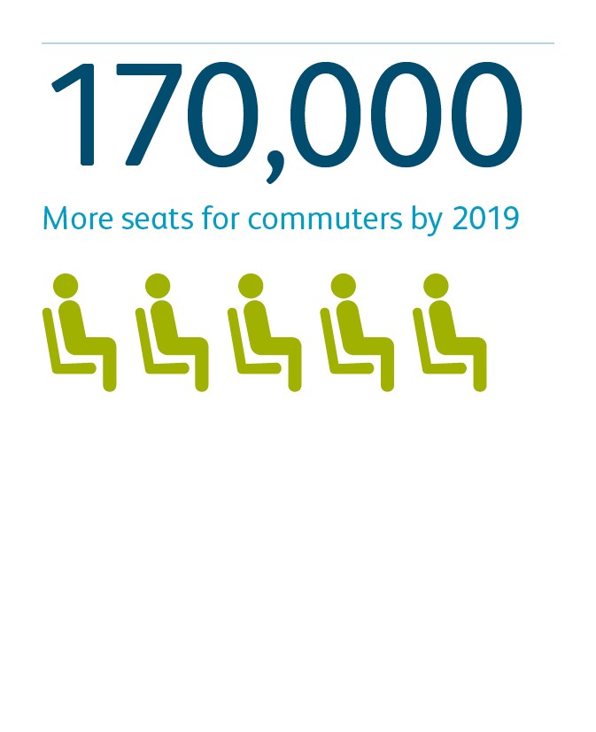 CP5 Report Network Rail infographics - more seats: CP5 Report Network Rail infographics - more seats