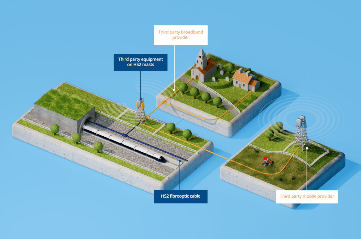 New analysis shows how HS2 could boost rural broadband: HS2 rural broadband graphic - not to scale