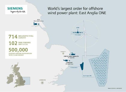 Siemens receives major order for offshore wind power plant: ea1infographic.jpg