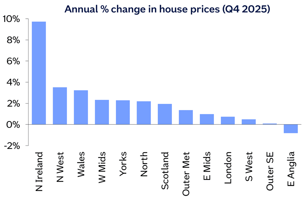 Regional annual chg Dec25