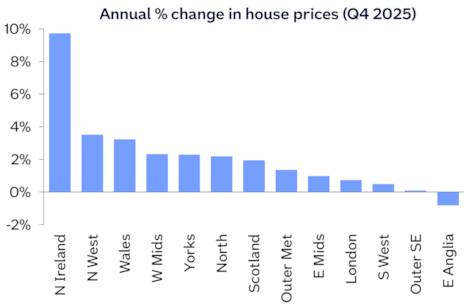 Regional annual chg Dec25