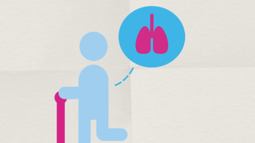 Social Statics - GAP and SG