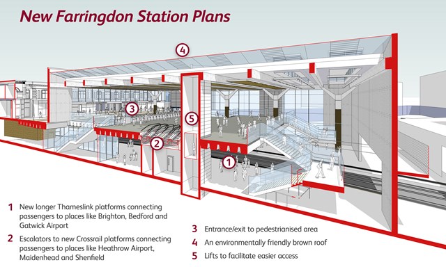 Farringdon Thameslink/Crossrail - internal view
