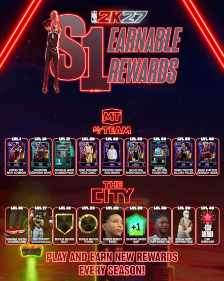 NBA 2K27 Season 1 Infographic Vertical
