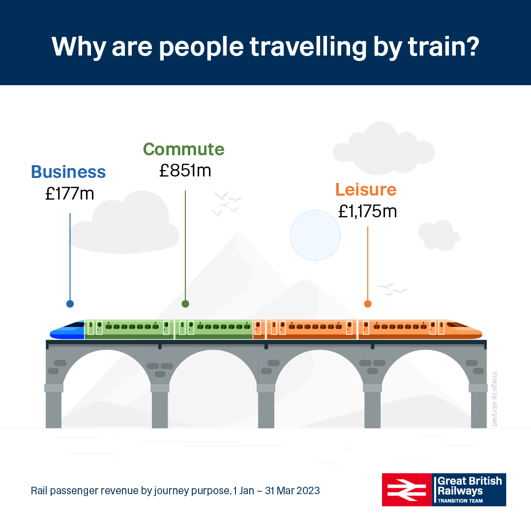 infographic - Train Travel Snapshot Jan-Mar 2023