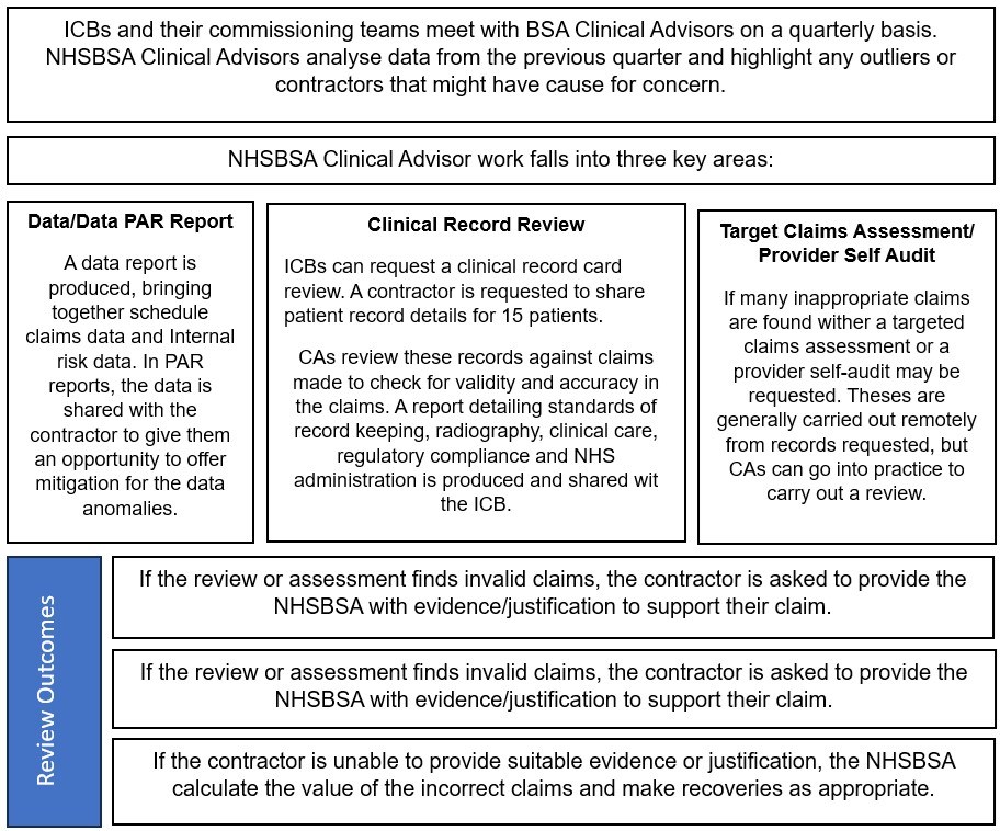 Clinical advisors image