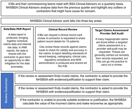 Clinical advisors image