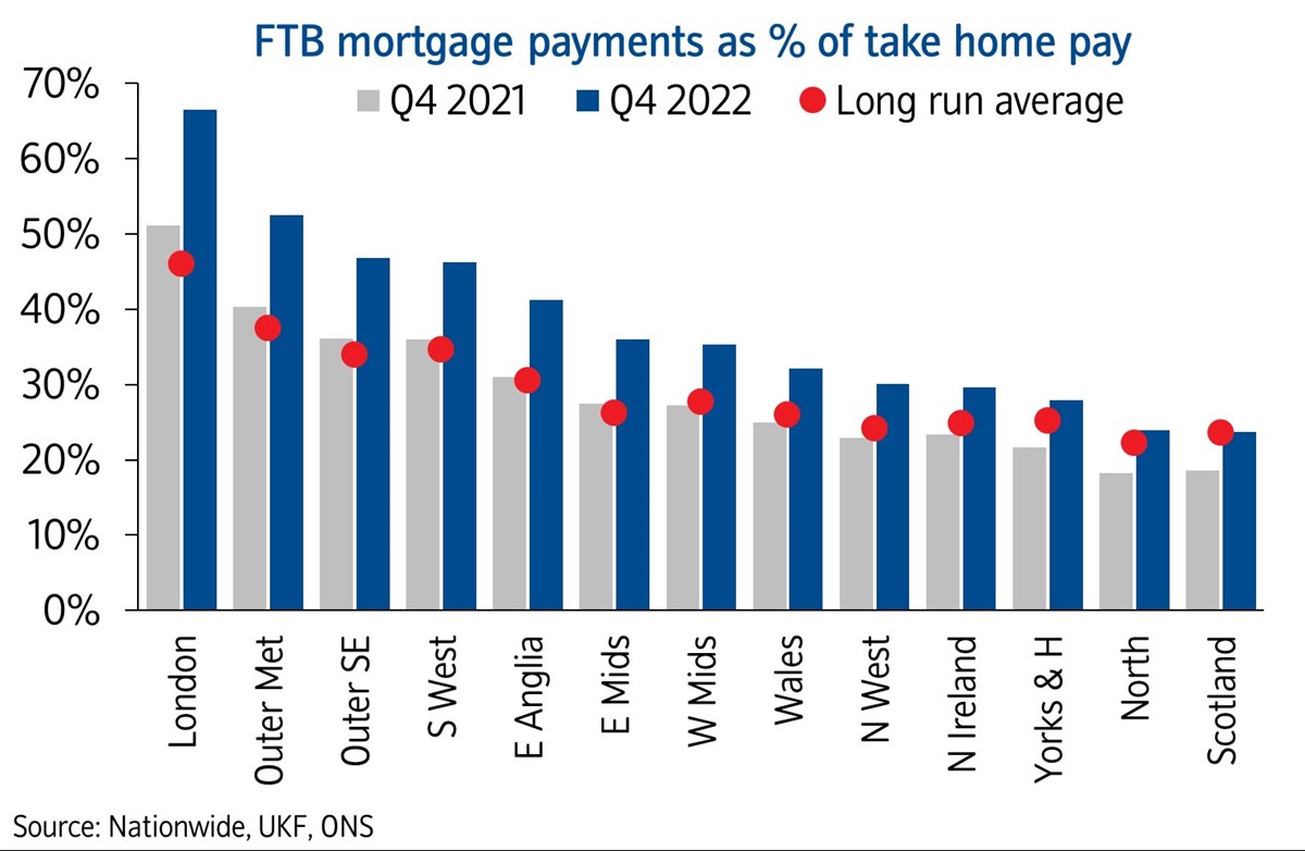 FTB mtg payments-2