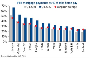 FTB mtg payments-2