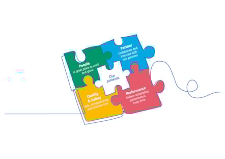 Strategy jigsaw paths