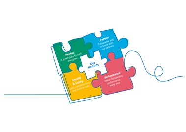 Strategy jigsaw paths