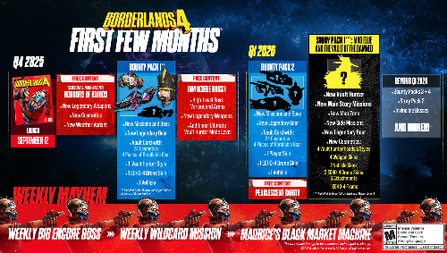 Borderlands 4 - Roadmap