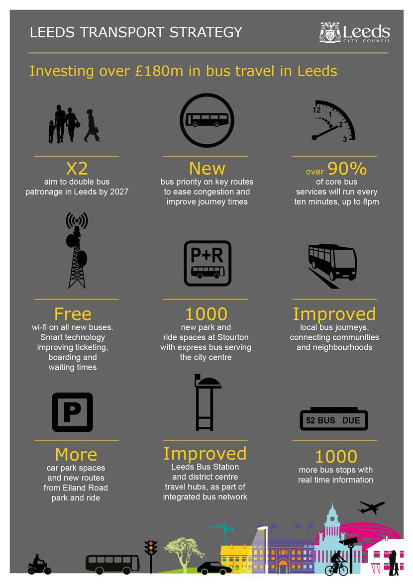 Over £180million bus improvements proposed in new transport plan for Leeds: cs16-088leedstransportstrategybusinfographic.jpg