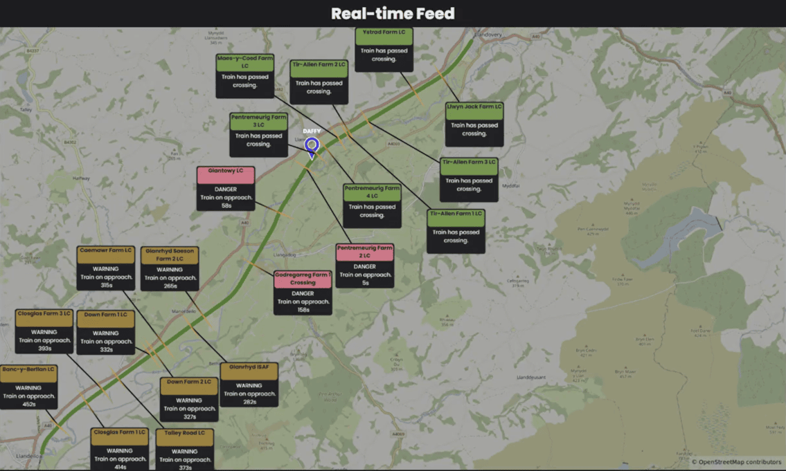 Universal signalling data screen