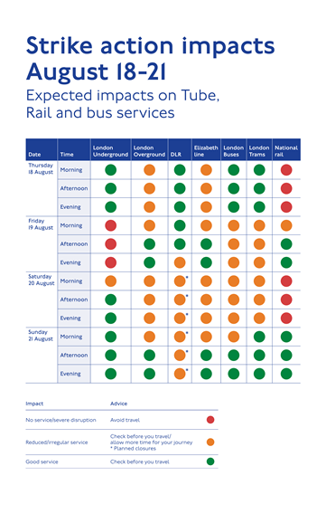 Strike action impacts August 18-21