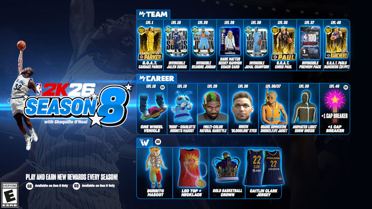 NBA 2K26 Season 8 Infographic Horizontal