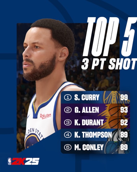 NBA 2K25 TOP 5 ATTRIBUTES 3PT SHOT