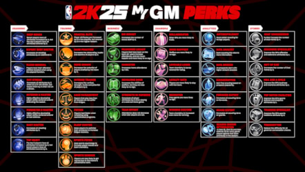 NBA 2K25 MyNBA   MyGM Perks-3