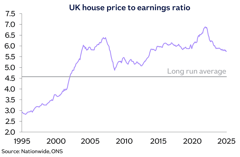 UK HPER Jul25
