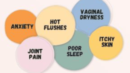 Physical Symptoms of Menopause - 16x9