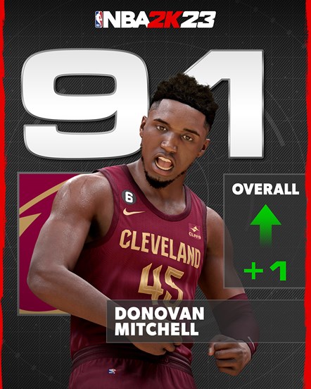 NBA 2K23 Rating - Donovan Mitchell