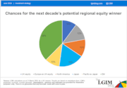 Next Decade's Potential Winner: Next Decade's Potential Winner