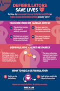 Updated How defibs work