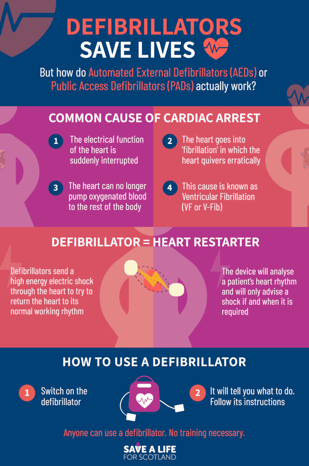 Updated How defibs work