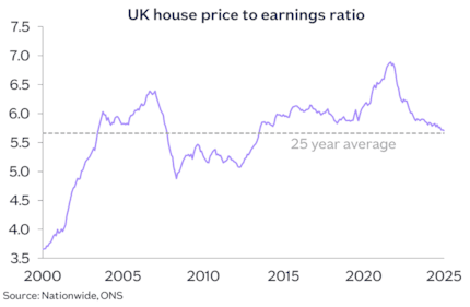 UK HPER Oct25: UK HPER Oct25