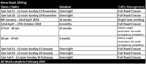 Work Road closure Programme