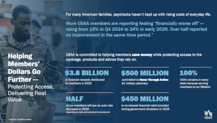 Helping Members' Dollars Go Further - Protecting Access, Delivering Real Value