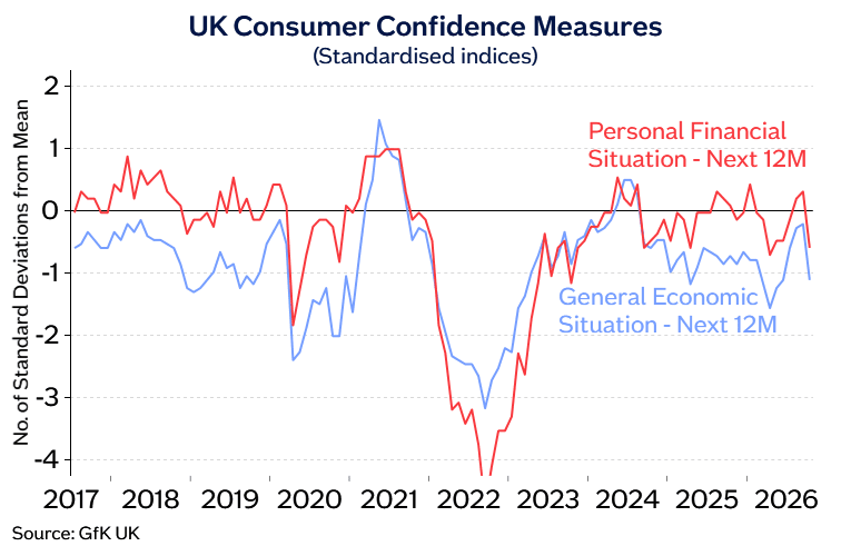 Consumer confidence Oct26