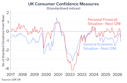 Consumer confidence Oct26: Consumer confidence Oct26
