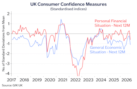 Consumer confidence Oct26