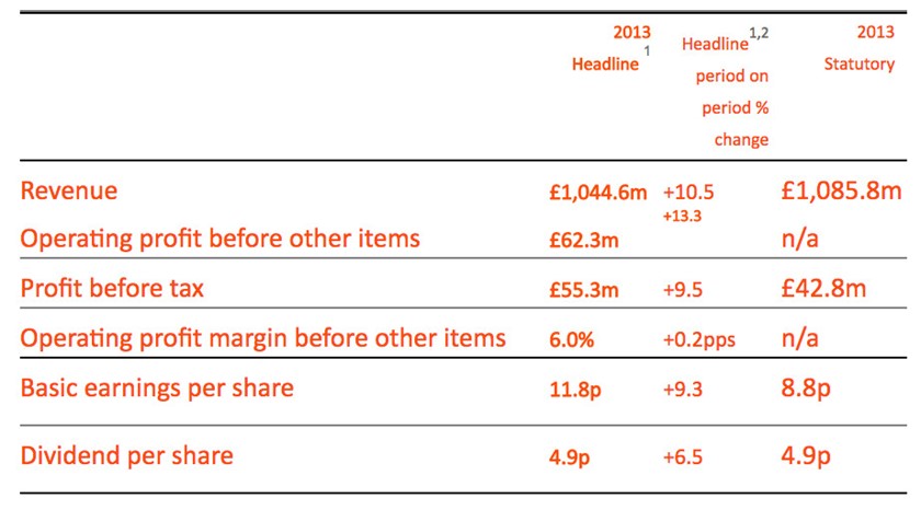 Half-yearly financial report for the six months ended 30 September 2013