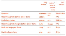 Half-yearly financial report for the six months ended 30 September 2013